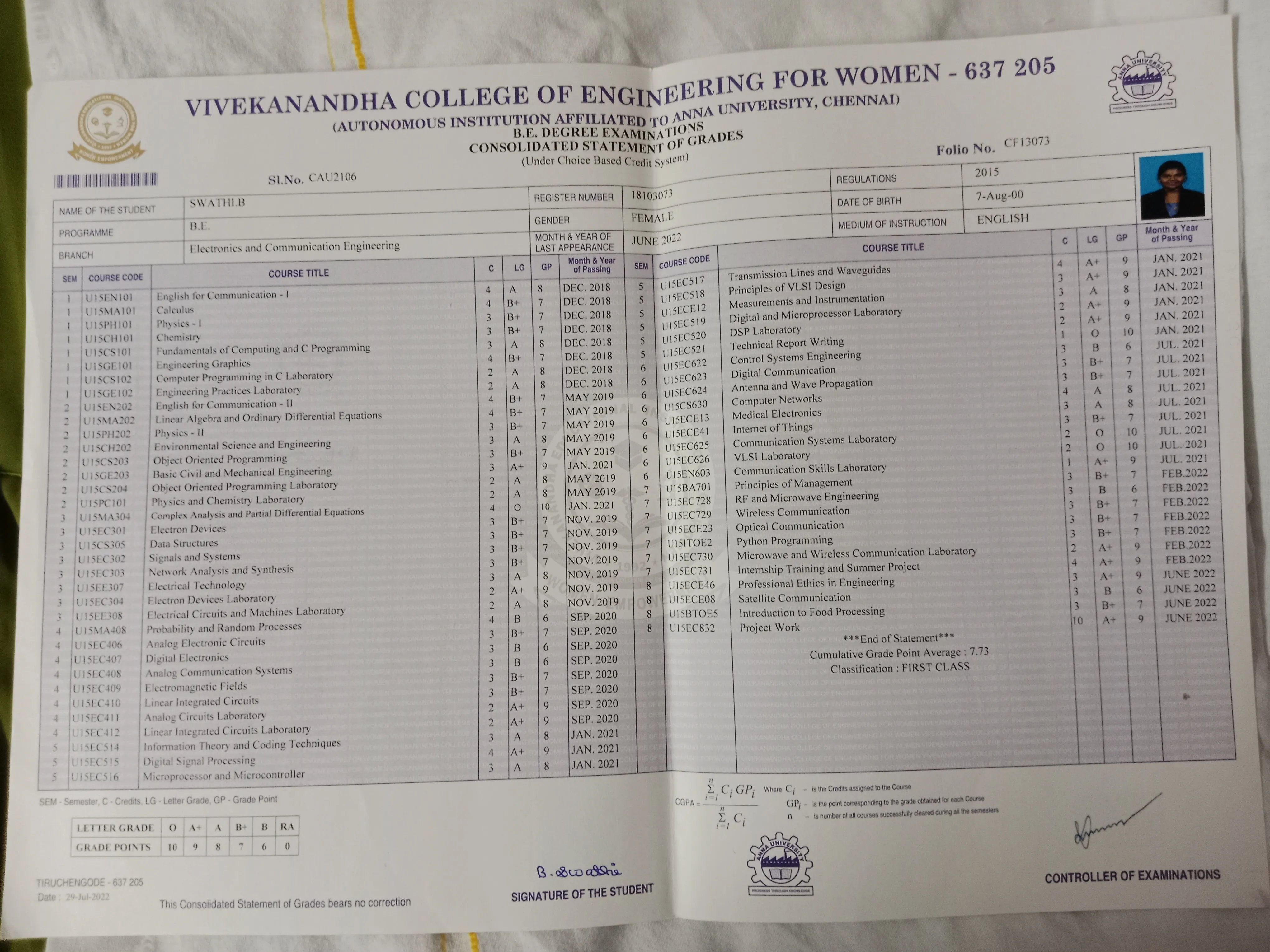 Physics & Chemistry Classes (6–12) by Swathi B